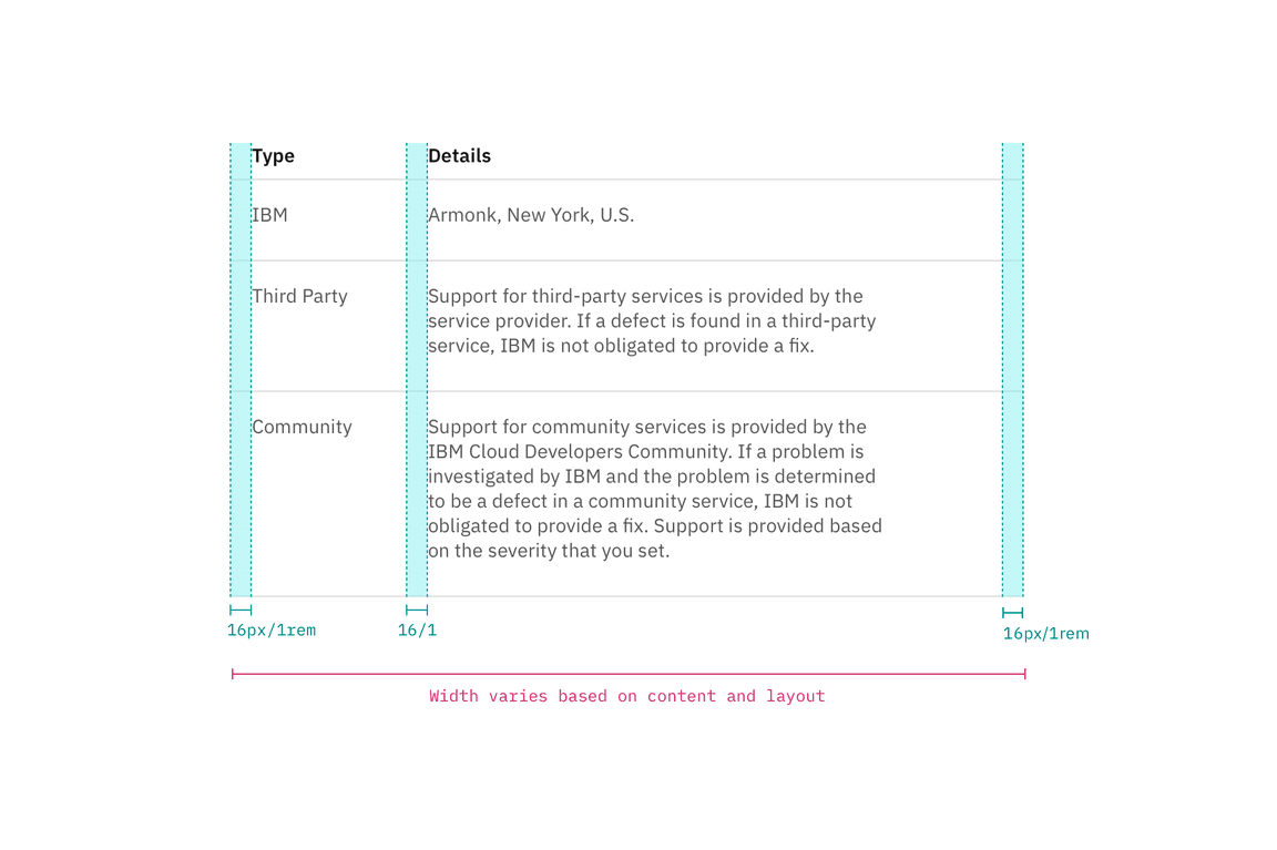 Spacing and measurements for Structured List